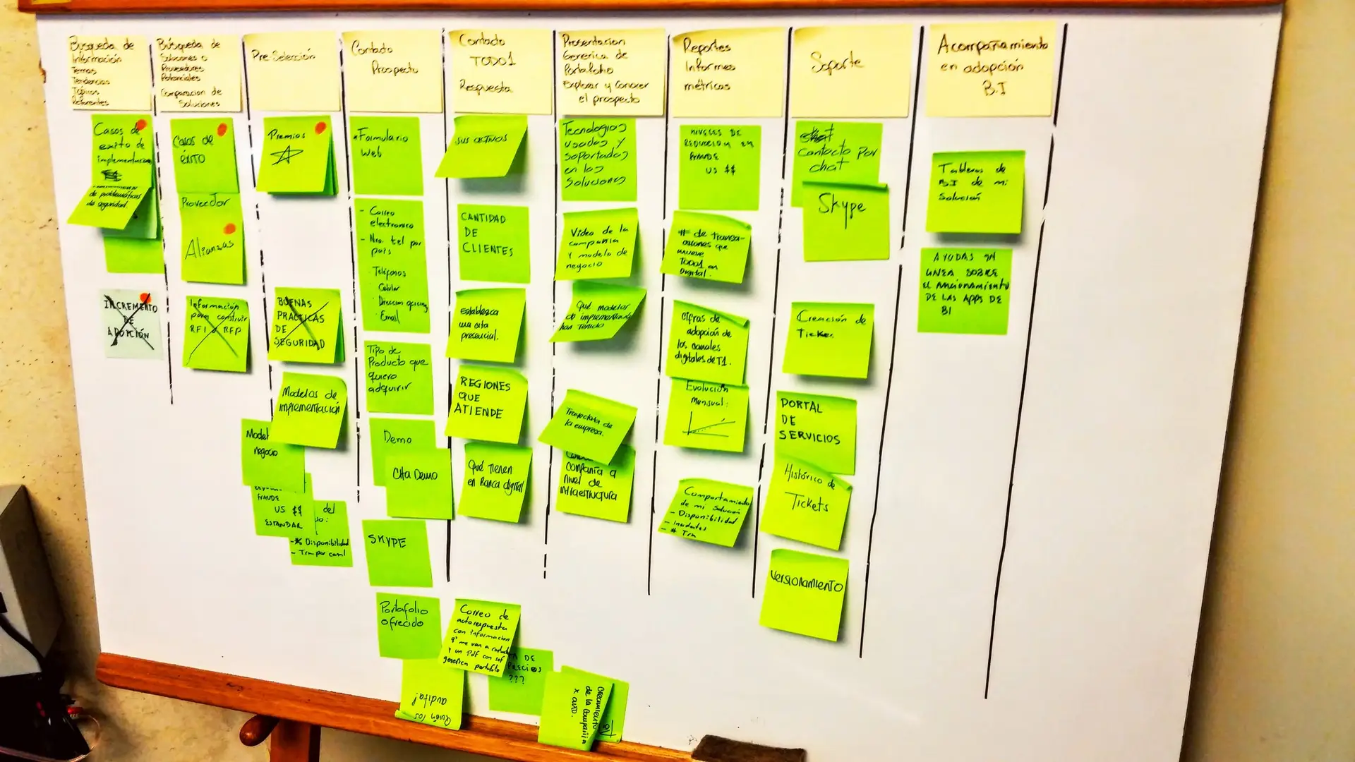 user journey workshop